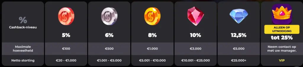 Cashback-Bonus für Spieler